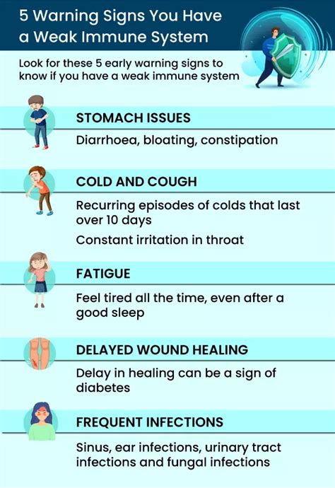 Weakened Immune System