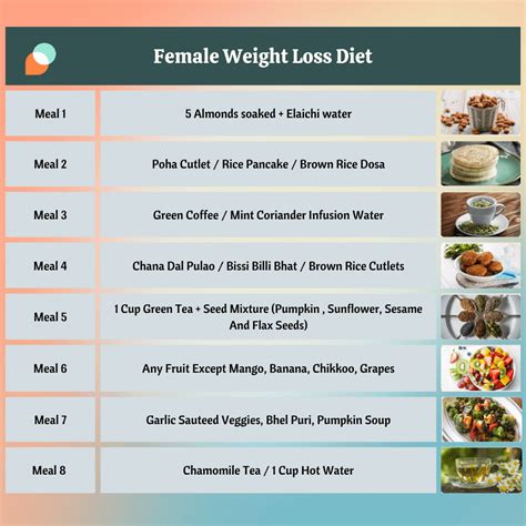weight loss diet