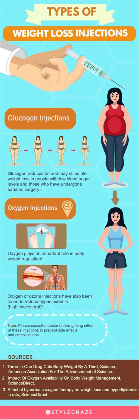 weight loss injections statistics