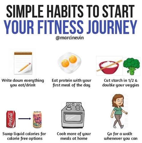 weight loss journey