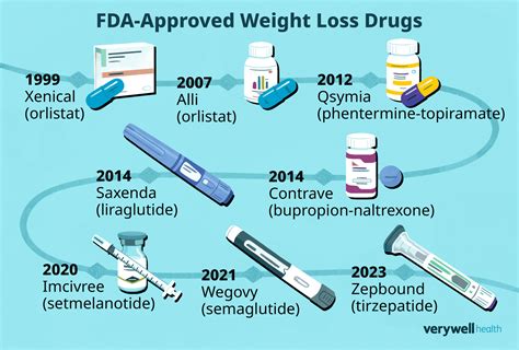 weight loss medication work