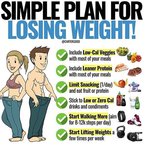 weight loss next steps