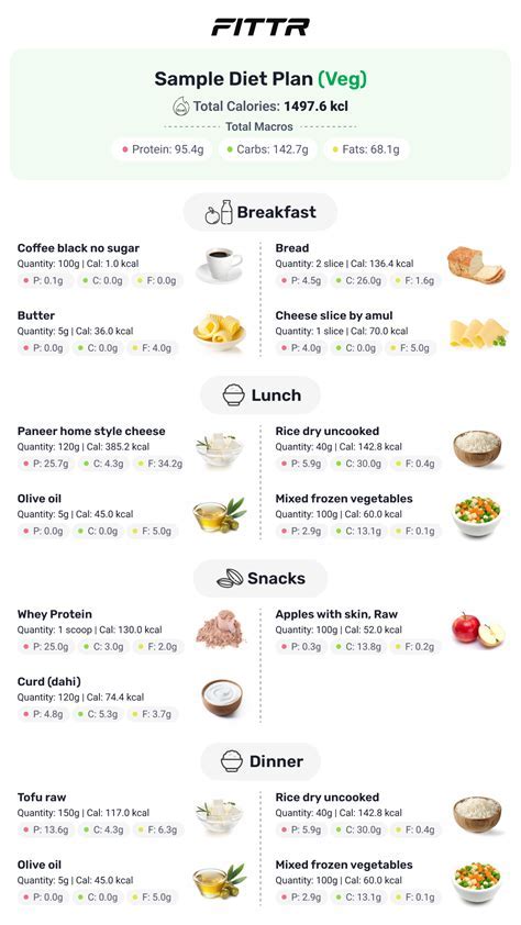 weight loss plan