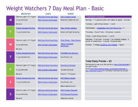Weight Watchers Meal Planning