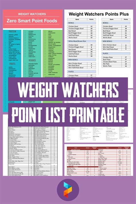 Weight Watchers Points System