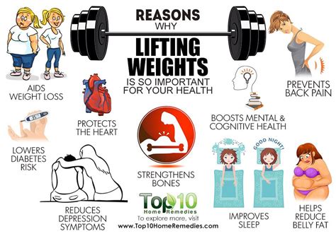 weightlifting benefits