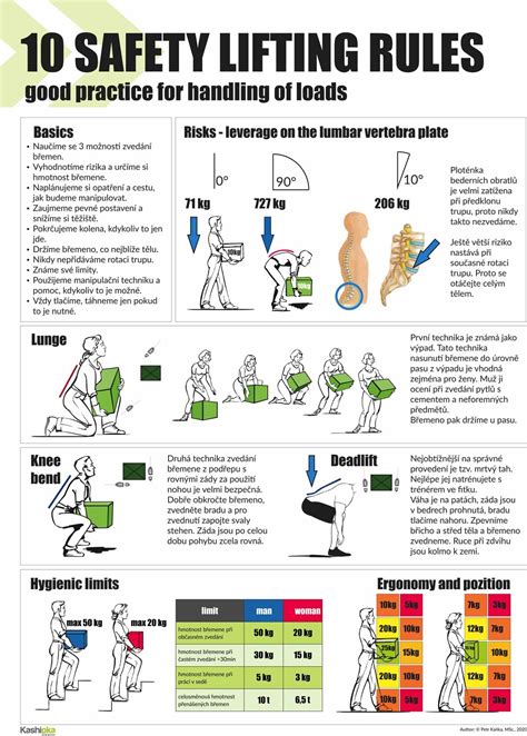 weightlifting safety
