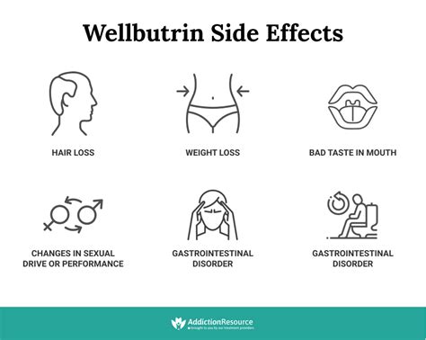 Wellbutrin side effects