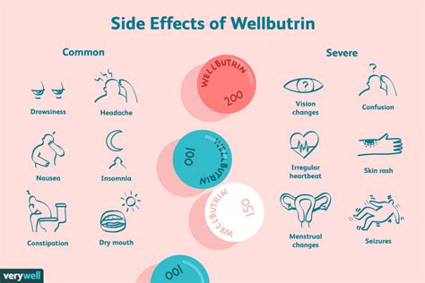 Wellbutrin side effects list