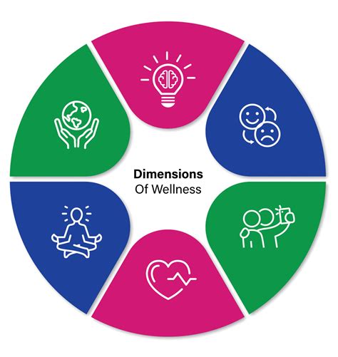 Foster a Culture of Wellness