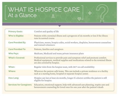 what is hospice care