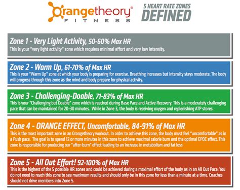 What is Orangetheory