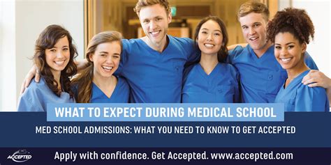 What to expect at a physician office
