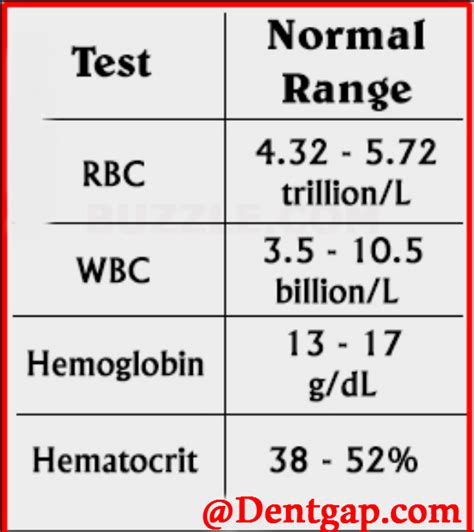 white blood count normal range