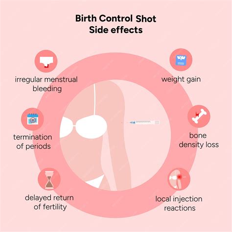 who can use birth control shots