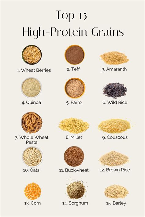 Whole grains protein