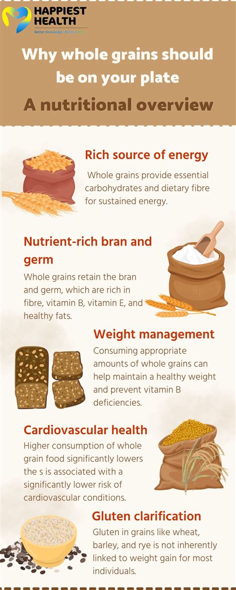 Whole Grains Weight Management