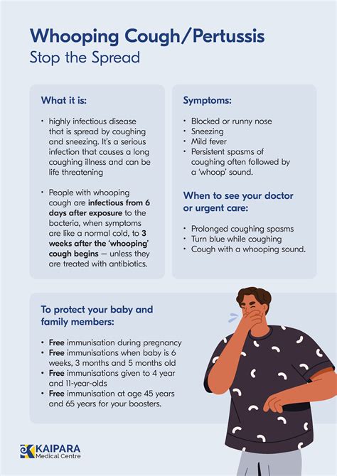 whooping cough complications