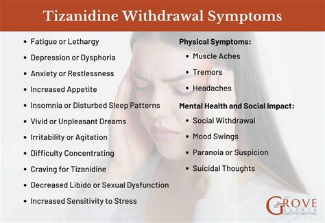 Withdrawal from Tizanidine