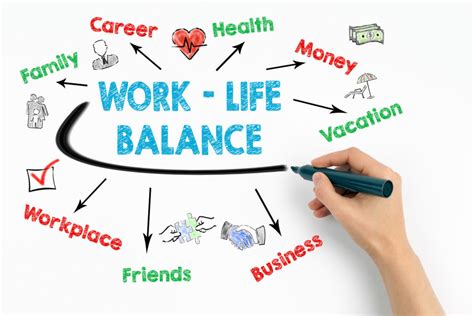 Work-life balance and employee well-being