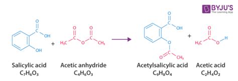 Working Mechanism of Acetylsalicylic Acid