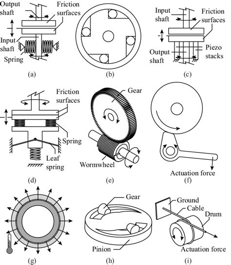 Working Mechanisms of Memantine