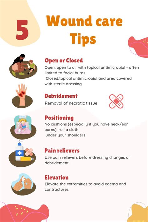 Wound care and healing