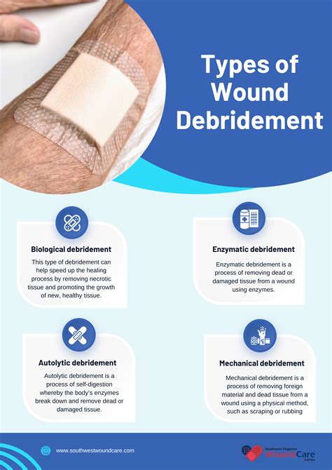 steps involved in wound debridement