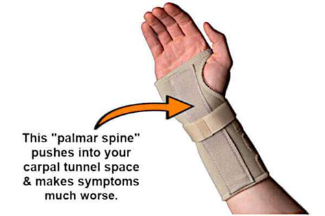 how a wrist splint works