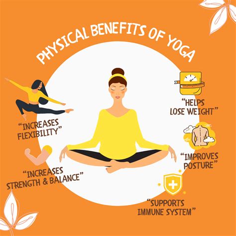 yoga and physical health