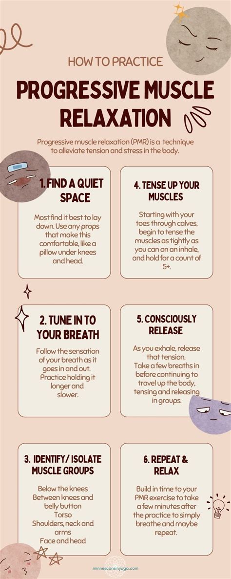 Yoga and progressive muscle relaxation
